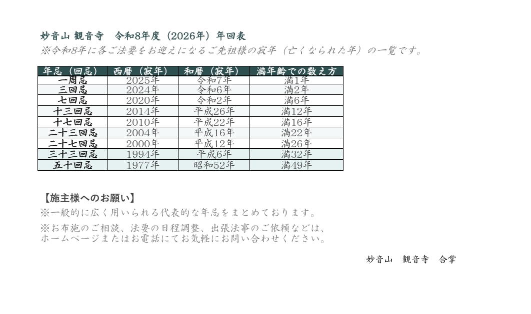 年回忌してますか？